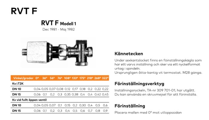 Teknisk specifikation och inställningsguide för RVT F Modell 1 termostatventil från 1981–1982, inkluderar vinkelmätningar och diagram.