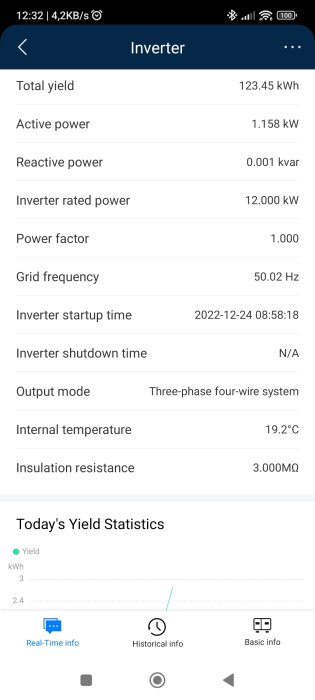 Skärmavbild av omvandlarstatistik; visar totala energiutbyte, effekt, inspänningstid och driftsinformation.