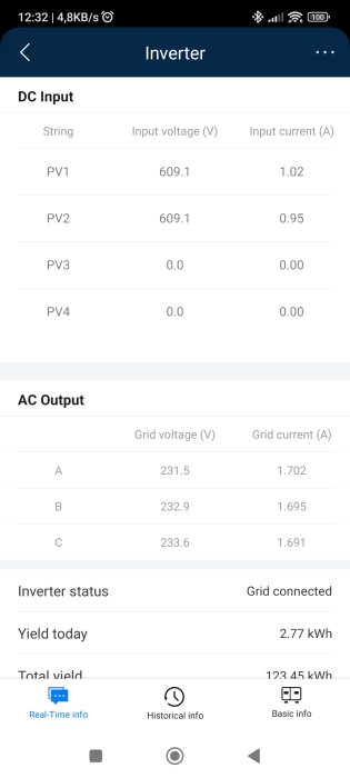 Mobilskärmdump visar omvandlarstatus för solenergisystem med DC- och AC-värden, dagligt och totalt energiutbyte.