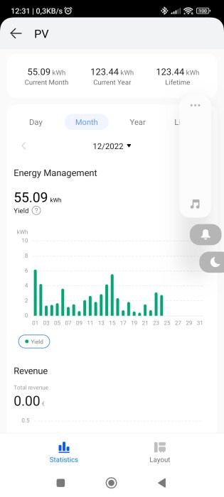 Skärmbild av energihanteringssystem, visar nuvarande månads och års kWh, intäkter och daglig energiproduktion över en månad.