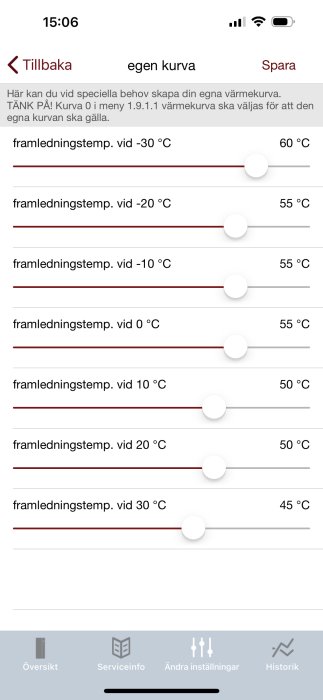 Skärmbild av uppvärmningskurvinställningar i en app. Användare kan anpassa temperaturer för specifika utetemperaturer.