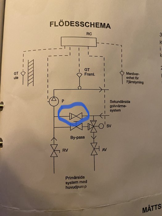 Tekniskt flödesschema. Ventiler, pumpar, reglering för ett värmesystem. Diagram med beskrivande text på svenska.