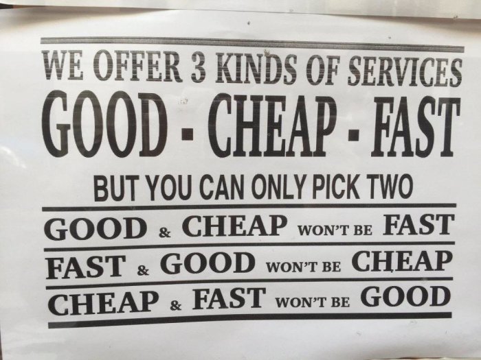 Affisch erbjuder tre servicetyper: bra, billig, snabb. Välj två, varje kombination medföljer en kompromiss.