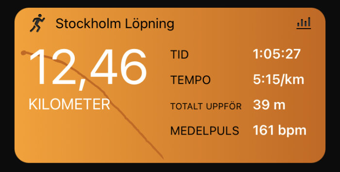 En löpningsapp visar distans, tid, tempo, höjdändring och puls för ett löppass i Stockholm.