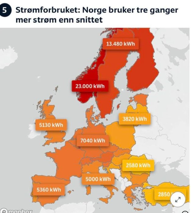 Karta som visar elanvändning i Europa, Norge har högst förbrukning.
