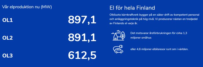 En informationstavla om Finlands elproduktion från Olkiluoto kärnkraftverk: nuvarande produktion och dess påverkan.