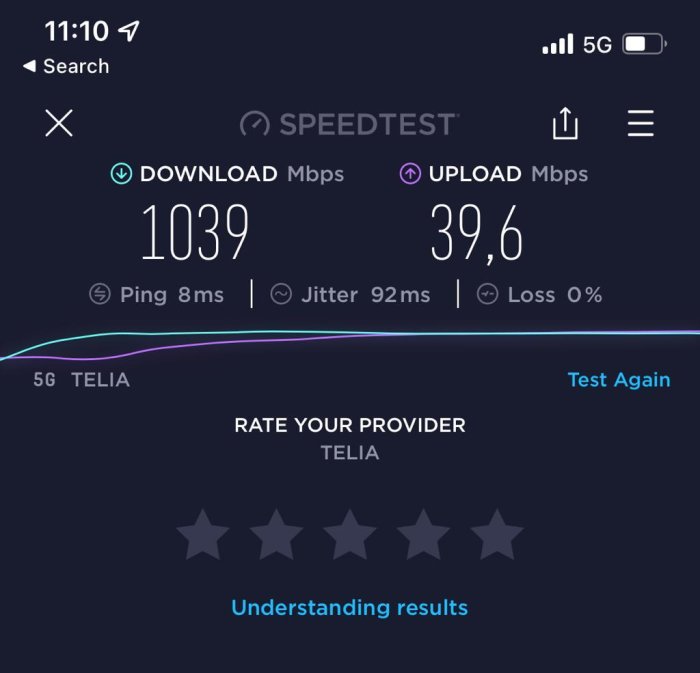 Resultat från Speedtest-app visar hög nedladdningshastighet på 1039 Mbps, låg uppladdningshastighet på 39,6 Mbps, 5G.