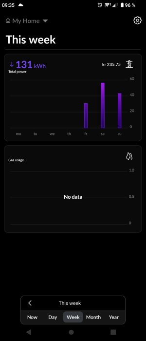 Energianvändningsapp, visar veckovis elanvändning på 131 kWh för 235,75 kronor, ingen gasförbrukningsdata.