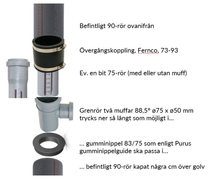 Bild på rördelar och kopplingar med beskrivande text för VVS-installation eller reparation.