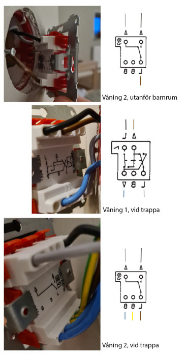 Installation av eluttag med schematiska ritningar och texter som angiver placering i en byggnad.