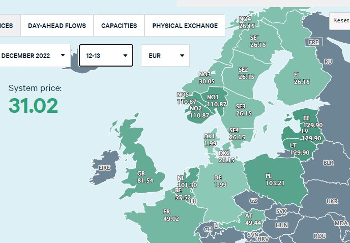 Karta över Europa med elpriser och flöden, datum och prisindikator i förgrunden.