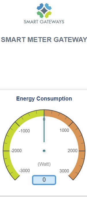 Energiförbrukningsmätare visar nollvärde, logotyp överst, halvcirkel grafisk mayyer, wattmätning, färggradient från grönt till orange.