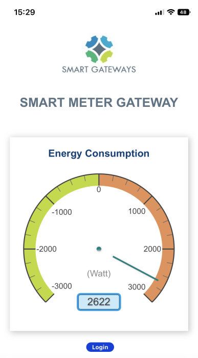 Energimätarapplikationsskärm, energiförbrukning i watt, mätarinstrument, loginknapp, digitalt värdevisning, mobilgränssnitt.