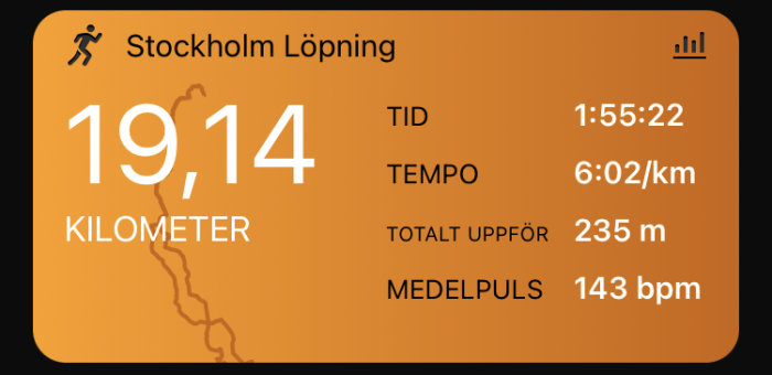 Springstatistik: 19,14 km, 1:55:22 tid, 6:02/km tempo, 235 m höjning, 143 bpm puls.