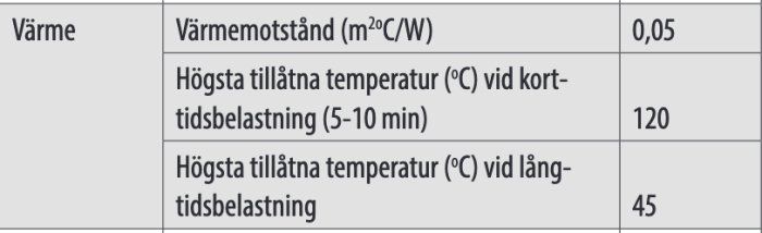 Tabell om värme: värmebeständighet och maximala temperaturer för kort- och långtidsbelastning.