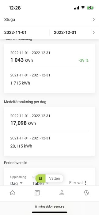 Skärmavbild av energiförbrukningsdata för två tidsperioder; minskning av elanvändning visas; navigerings- och inställningsalternativ ingår.