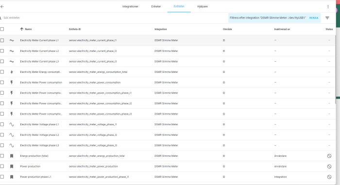 Skärmdump av en gränssnittslista för energiövervakning, visar sensorer och mätvärden relaterade till elektricitet.