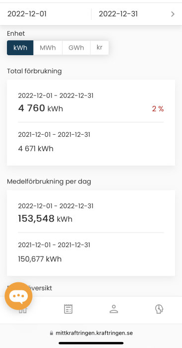 Skärmavbild på elanvändning jämförelse mellan december 2021 och december 2022, visar ökad förbrukning.