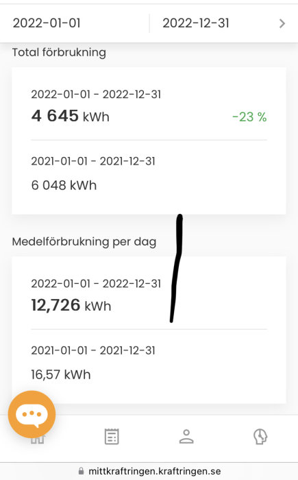 Skärmklipp som visar jämförelse av årlig och daglig elanvändning, nedgång i förbrukning noterad, webbadress undertill.