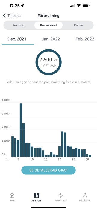 App-skärmdump visar daglig elförbrukning i kronor, total förbrukning för januari med pris och kWh.