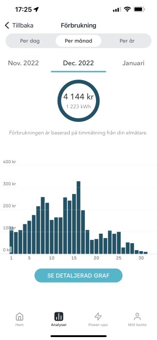 Mobilappskärm med daglig energiförbrukning i december, stapeldiagram, total kostnad och kWh, på svenska.