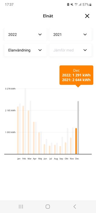 Mobilskärmdump som visar jämförelse av månatlig elanvändning för 2021 och 2022.