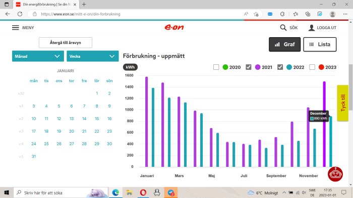 Energianvändningsdiagram på webbsida, kalender, jämför flera år, användargränssnitt, svenska, färgkodade staplar, kilowattimmar (kWh).