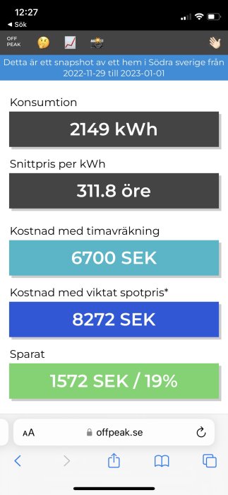 Skärmdump visar elkonsumtion, kostnader och besparingar för ett hushåll i Sydsverige.