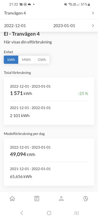 Skärmavbild av elanvändning med minskning på 25% jämfört med förra året.