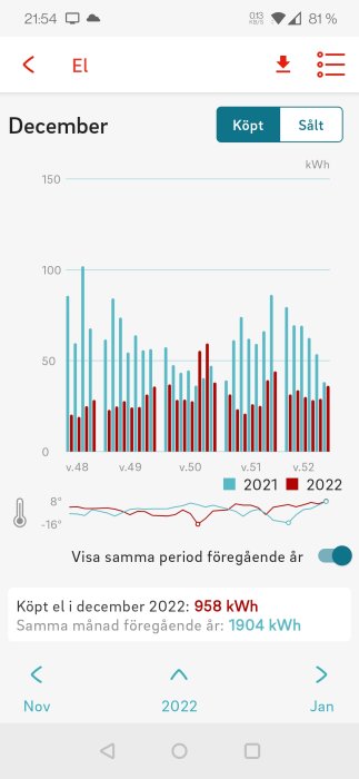 Elanvändningsdiagram, veckovisa jämförelser mellan två år, temperaturkurva, december, energiförbrukning i kWh.