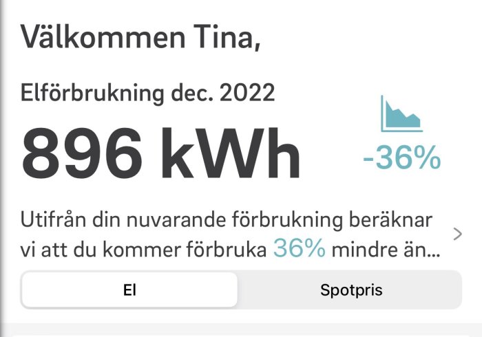 Skärmklipp visar elanvändning 896 kWh för december 2022, minskning med 36%, användarens namn är Tina.