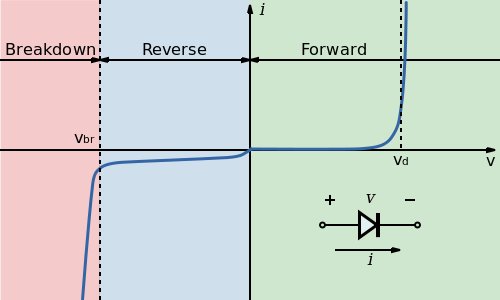 500px-Diode-IV-Curve.svg.png