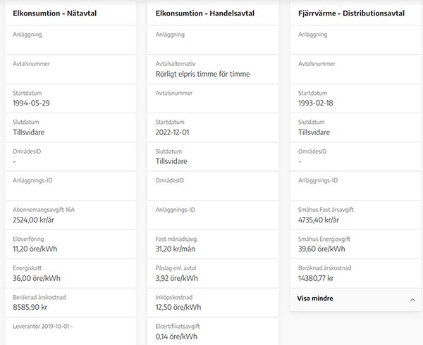 Bilden visar tre svenska el- och fjärrvärmefakturors detaljer med abonnemangs- och prisinformation.