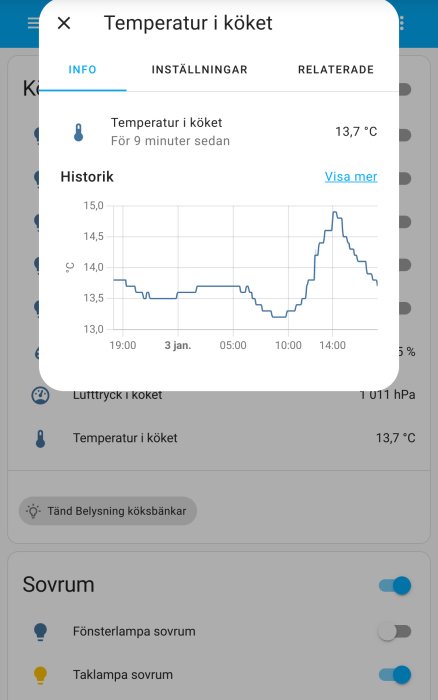 Smart hem-app med temperaturgraf för köket, nuvarande temperatur och kontroller för belysning och rumslampor.