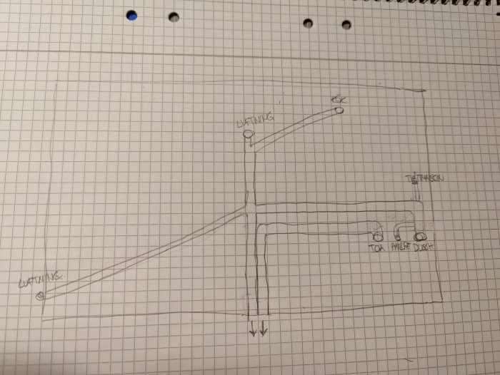 Schematisk ritning på rutat papper, visar en plan för kablar och utrustning. Det ser ut som en teknisk skiss.