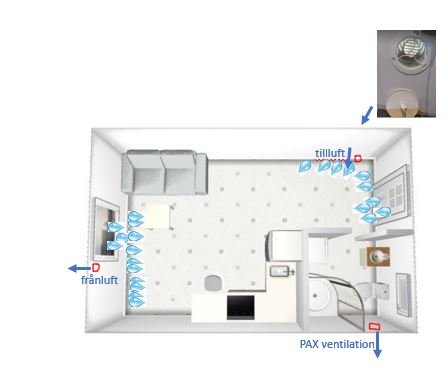 Plantekning av et baderom med ventilasjonssystem, piler viser luftstrømninger, til- og fraluft, og PAX-ventilasjonsenhet markert.