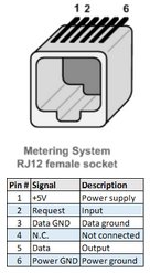 RJ12 honkontakt, märkning av stift för matningssystem, inkluderar strömförsörjning, begäran, data och jord.