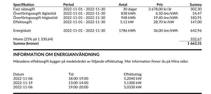 Elräkning i Sverige, specificerar avgifter, skatter, period, förbrukning, och högsta effektuttag. Datum och tider inkluderade.