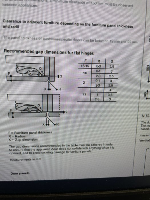 Teknisk ritning, gångjärnsinstallation, möbelpaneltjocklek, rekommenderade glipmått, skademinskning, mått i millimeter.