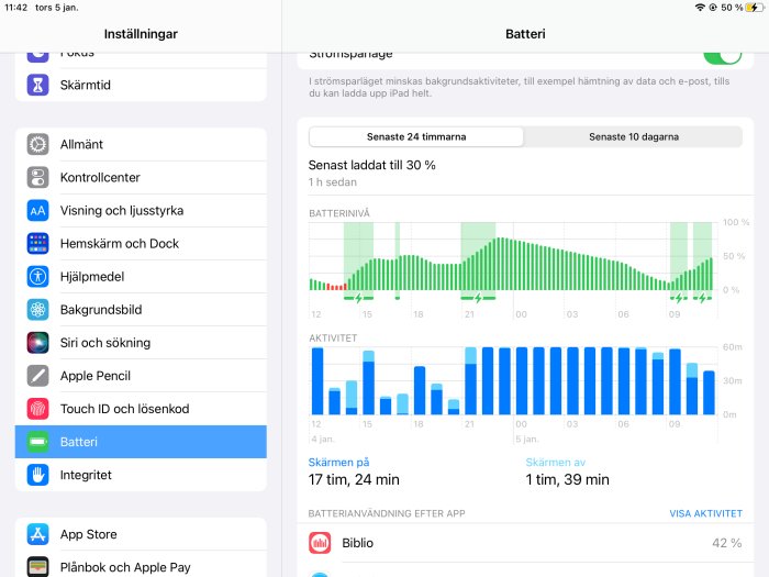 Skärmdump av iPad-inställningar visar batterianvändning och aktivitet under senaste dygnet.