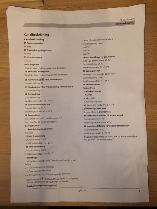 Dokument med teknisk text, punktlista, rubrik "Kanalbeskrivning," svensk text, instruktioner, väggkrok i bakgrunden.