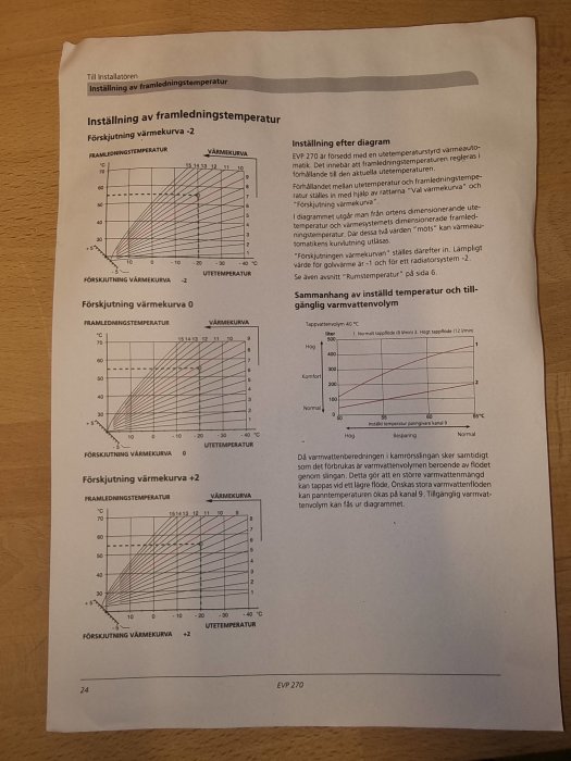 Dokument med diagram och text, instruktioner för inställning av framledningstemperatur för värmeanläggning.