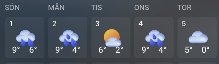 Veckoväderprognos med regn, delvis soligt, temperaturer mellan 0 och 9 grader Celsius.