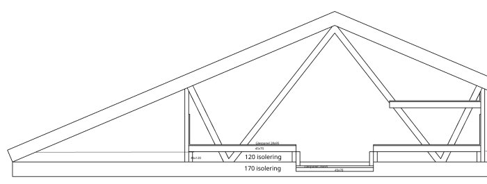 Teknisk ritning av en takstol med isolering, dimensioner och material specifikationer.