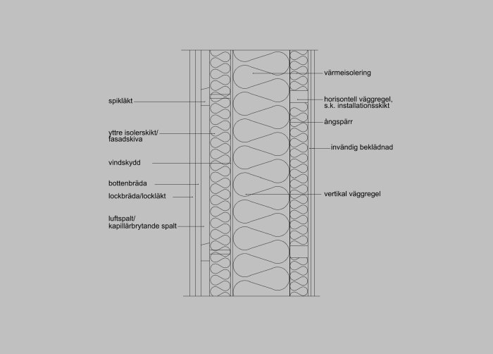 Skiss av väggkonstruktion med isolering och reglar för en byggnad.
