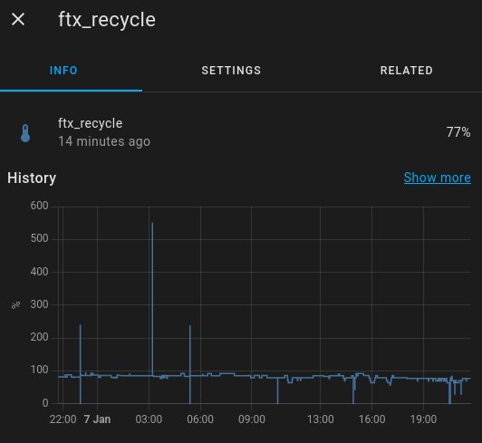 Datavisualisering med histogram, några höga toppar, flertalet data nära noll, mörk bakgrund, användargränssnittselement.