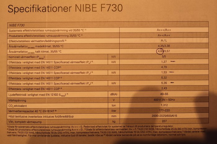 Teknisk specifikationslista för NIBE F730 värmepump, energiklasser, kapacitet, ljudnivå, mått, och viktinformation.