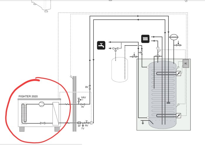 Teknisk ritning, värmepumpsdiagram, komponenter, anslutningar, värmeväxlare, kontroller, "FIGHTER 2020", röd cirkel markerar.