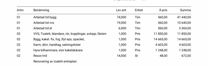 Faktura med posteringar för renoveringsarbete, bland annat arbetskostnader och material, samt totala kostnader anges.