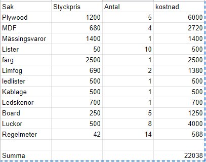 Kalkylblad med en lista över byggmaterial, styckpris, antal, kostnad och total summa på 22038.